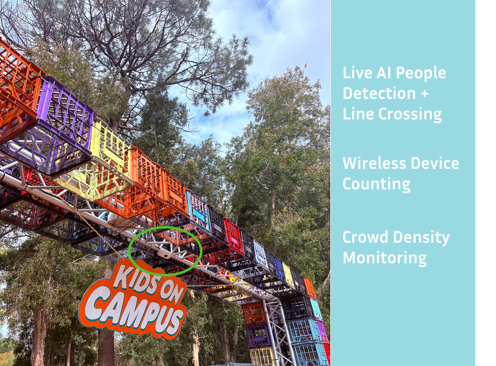 Event People Counting