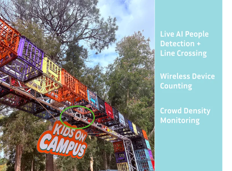 Event People Counting