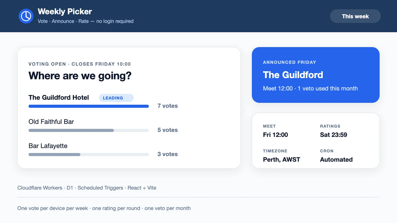 Weekly Picker