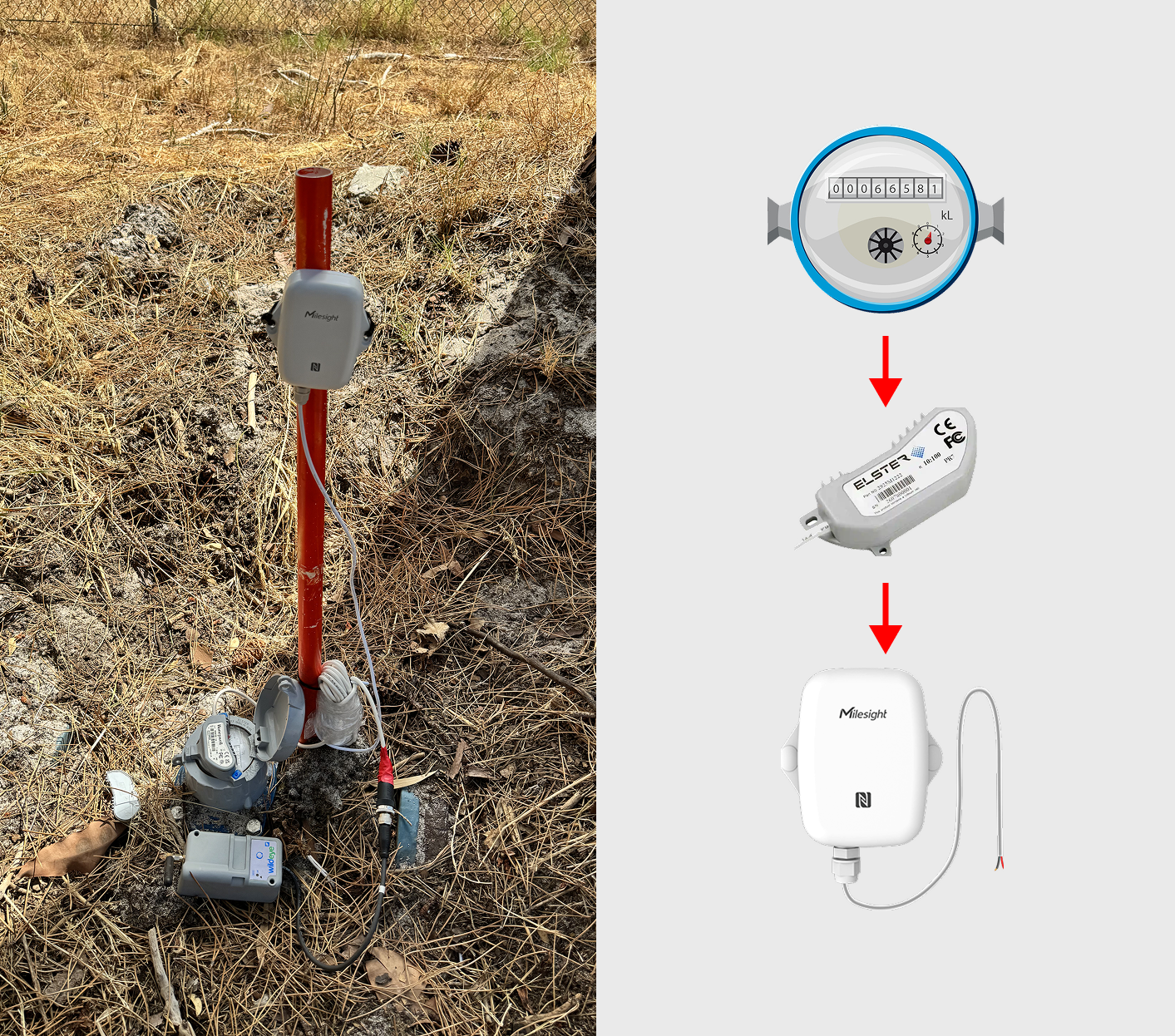 Remote Wireless Water Metering